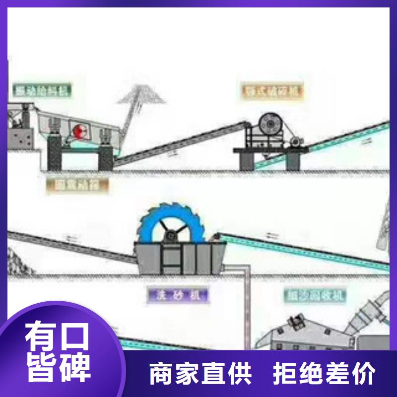 制砂機(jī)礦渣烘干機(jī)廠家型號齊全