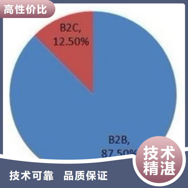 馬云網絡網絡推廣明碼標價