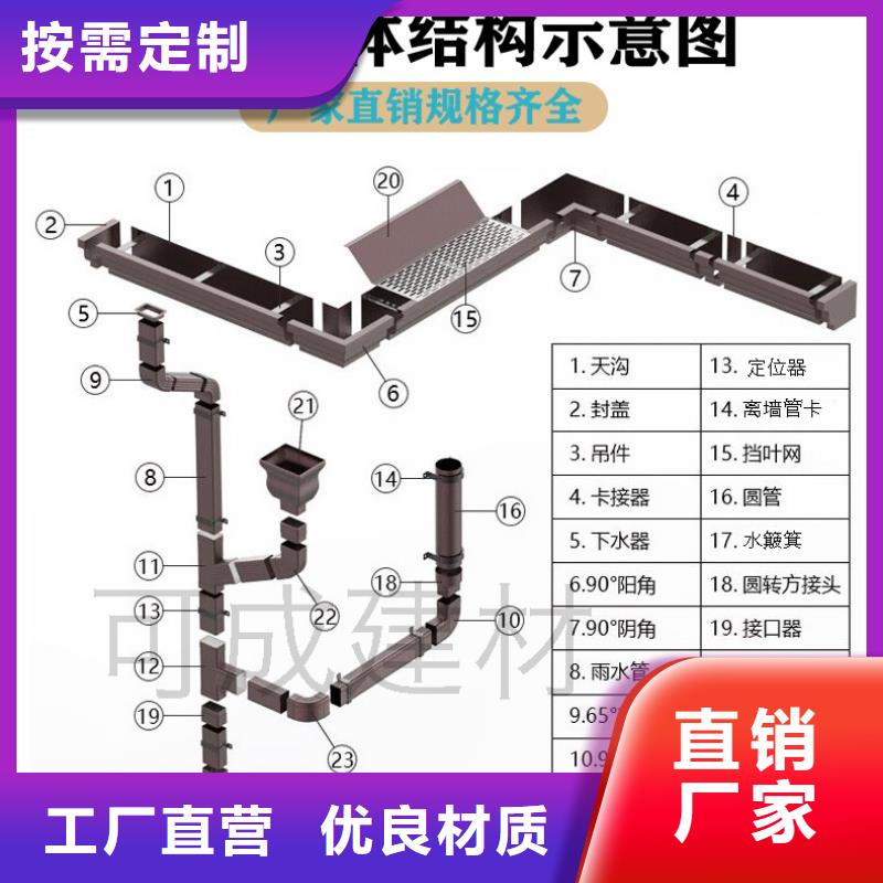 成品雨水管在線咨詢