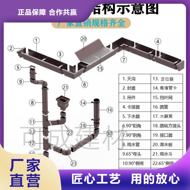 鋁檐溝價格