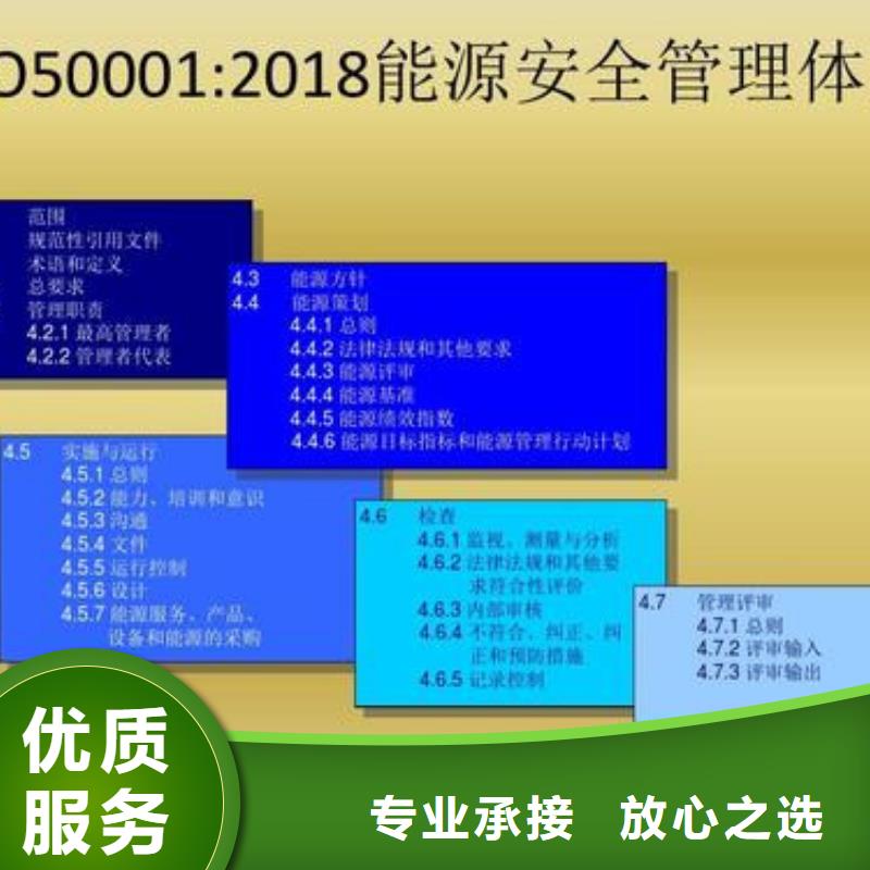 ISO50001認(rèn)證知識(shí)產(chǎn)權(quán)認(rèn)證/GB29490技術(shù)成熟