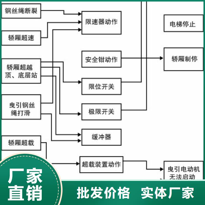 電梯立體車庫核心技術