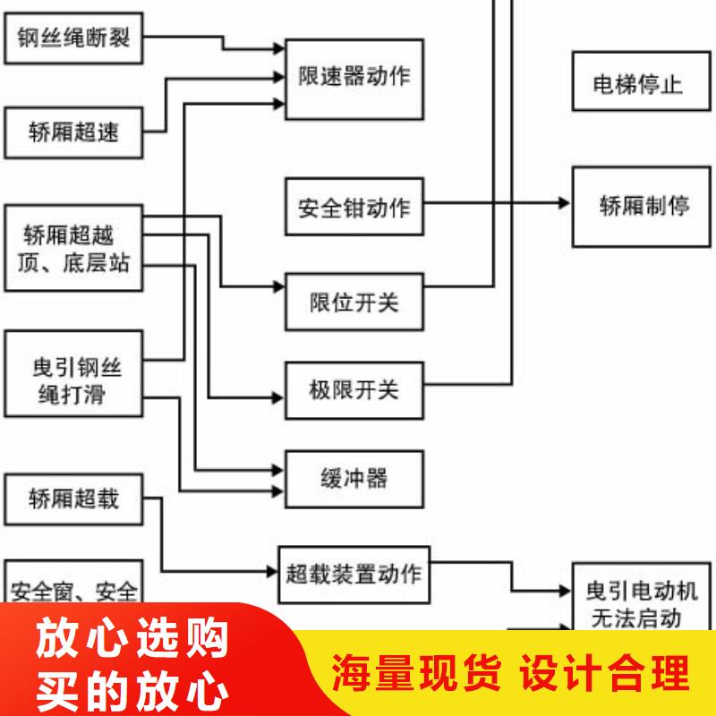 电梯货物升降机同行低价