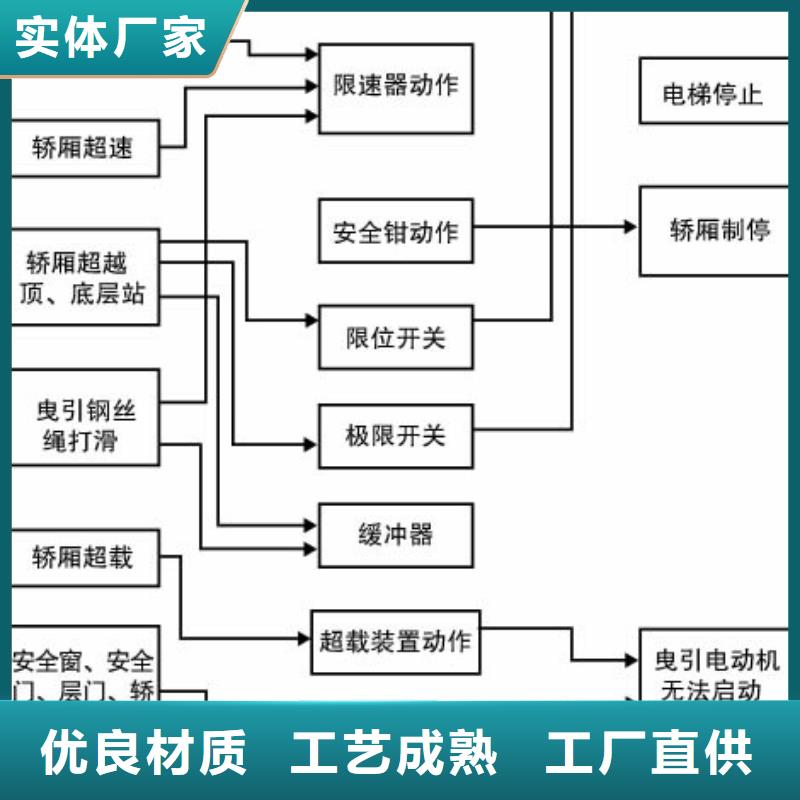 电梯【平面移动机械车库】工厂直销