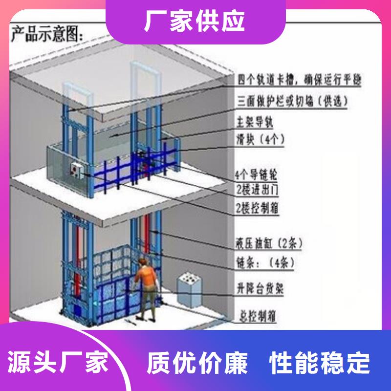 貨物升降平臺,機械車庫客戶信賴的廠家