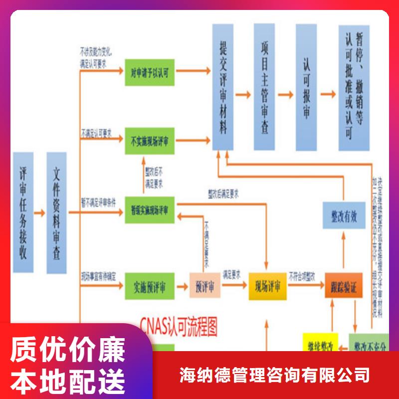 CNAS實驗室認可DiLAC認可根據要求定制