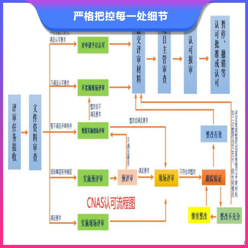 CNAS實驗室認可,CNAS怎么嚴選用料