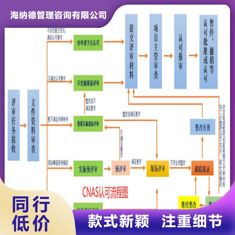 【CNAS实验室认可】检验机构认可实力厂家