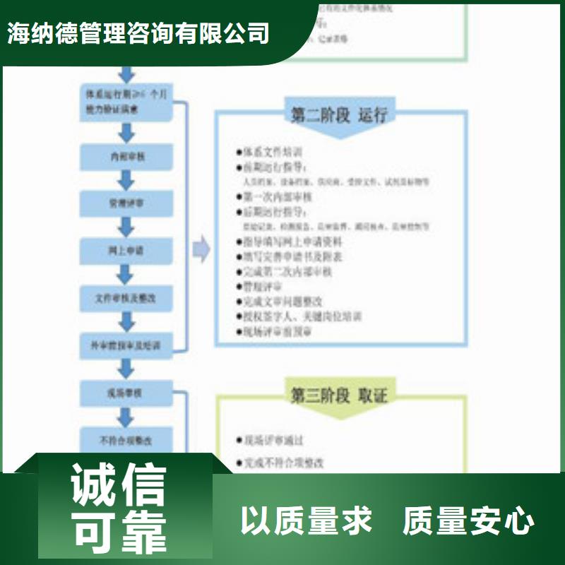 【CNAS实验室认可CMA费用和人员条件快速报价】