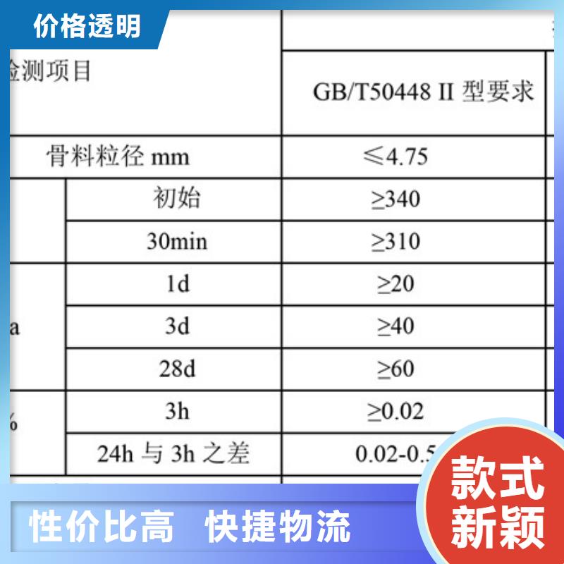 【修補料】-公標/鐵標壓漿劑料實時報價