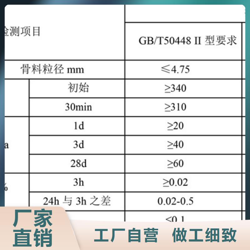 市政道路維修材料廠家