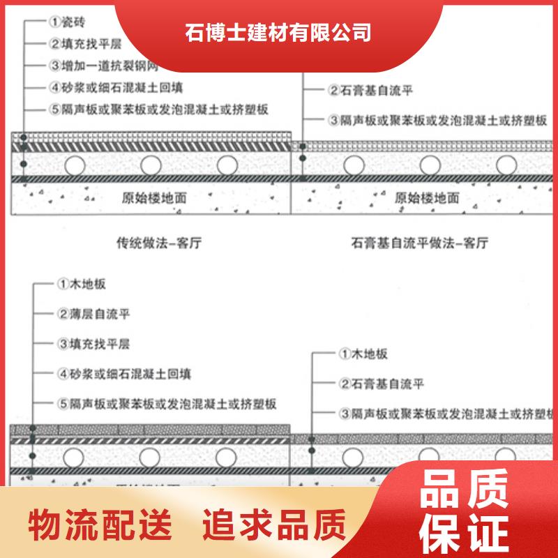 【石膏自流平】注浆料源头厂商