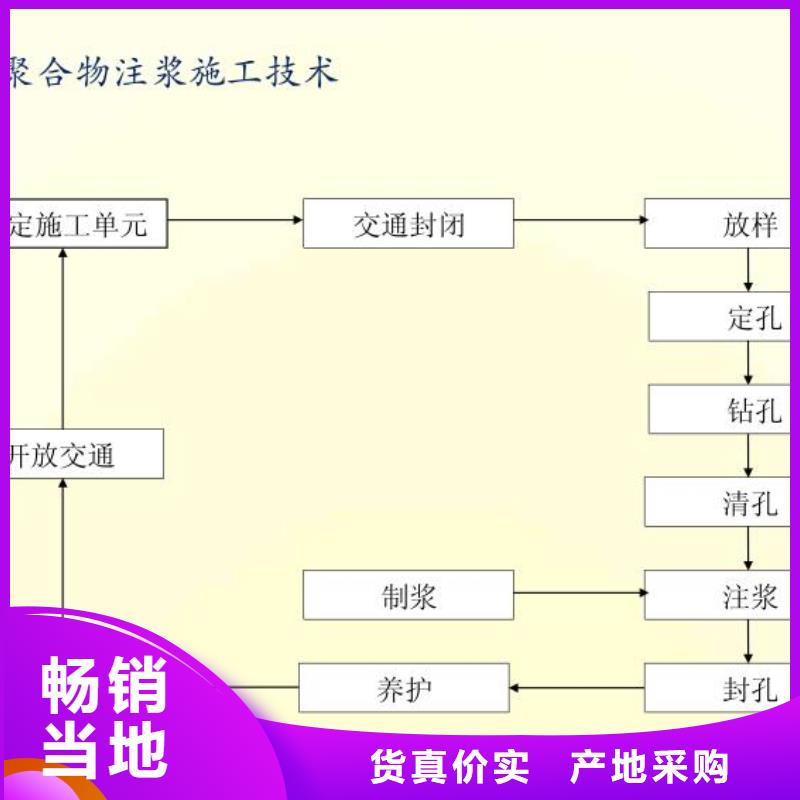 高聚物注漿料生產(chǎn)廠家