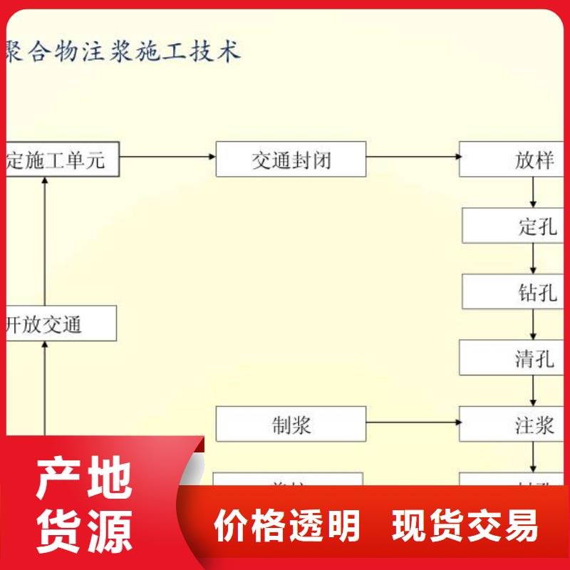 快凝型地聚合物注漿料廠家電話