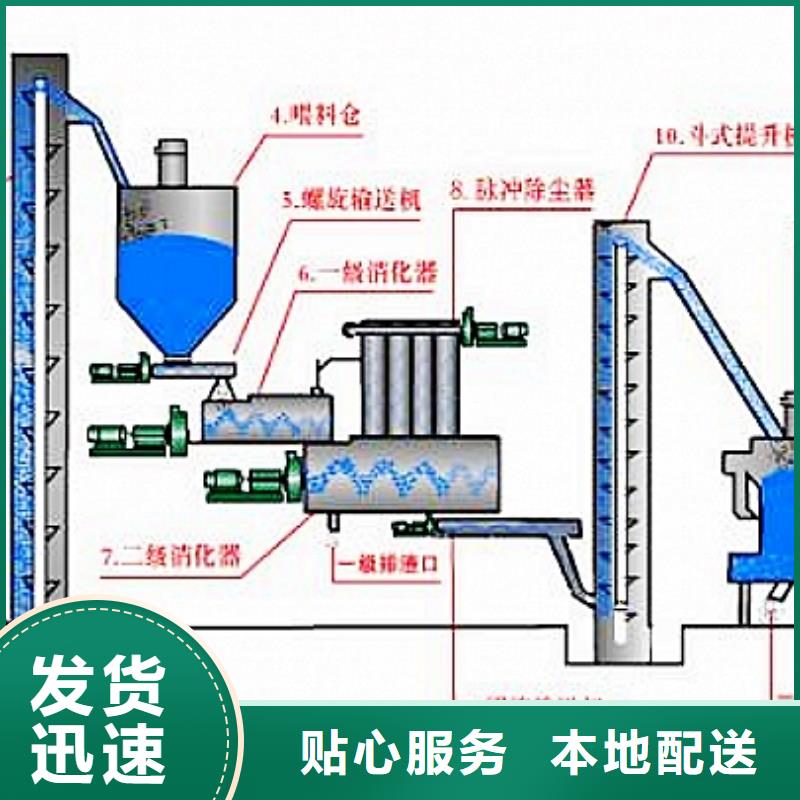 灰鈣粉氫氧化鈣有實力有經驗