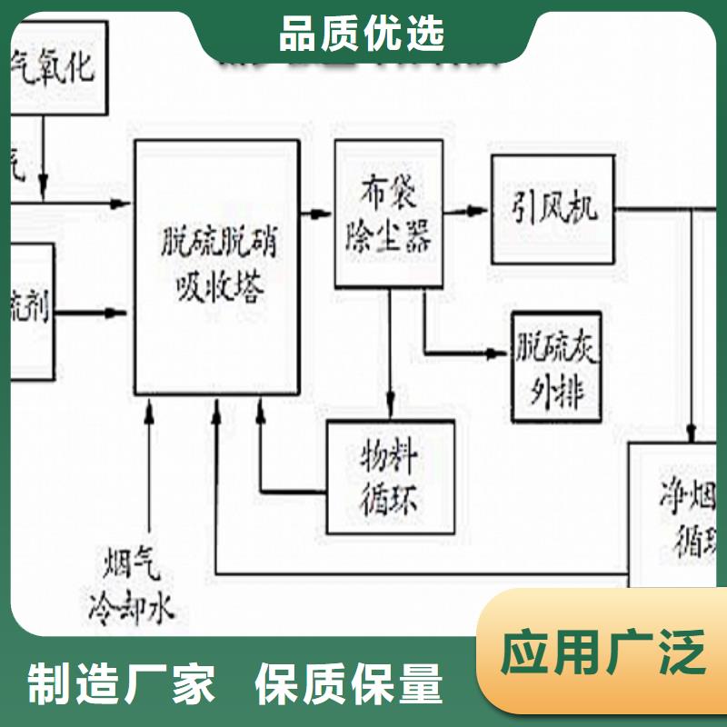 白水泥技術