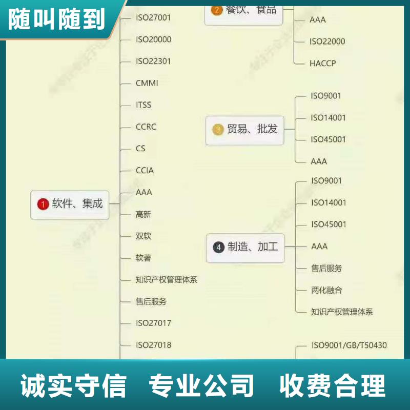 ISO认证企业信用评价专业