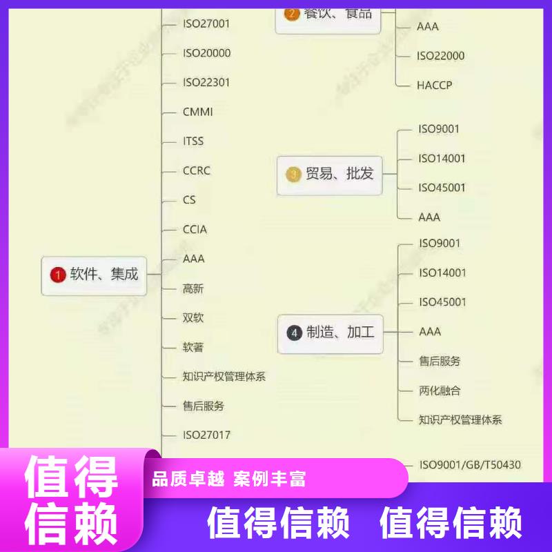 ISO認證 【企業資質認證】專業團隊