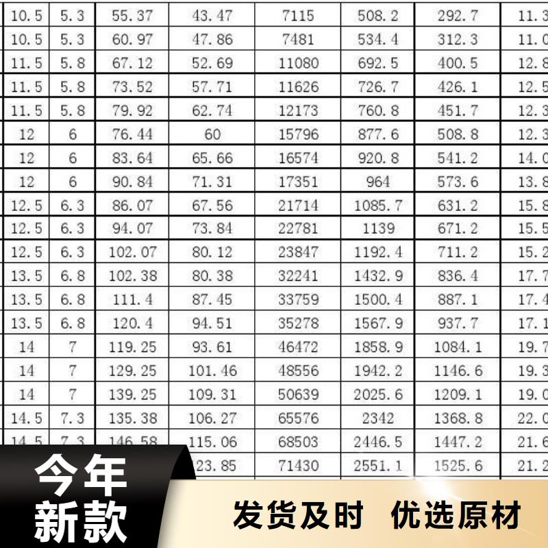 無縫鋼管Q235B工字鋼真材實料誠信經營