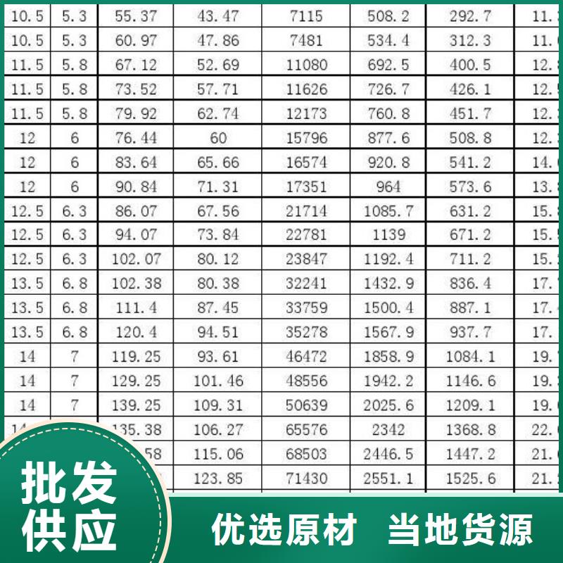 無縫鋼管,【Q235B鍍鋅角鋼】貨源足質量好