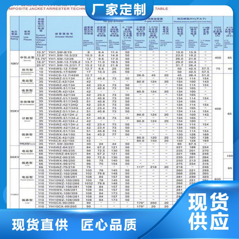 【避雷器】HY5WZ-90/235