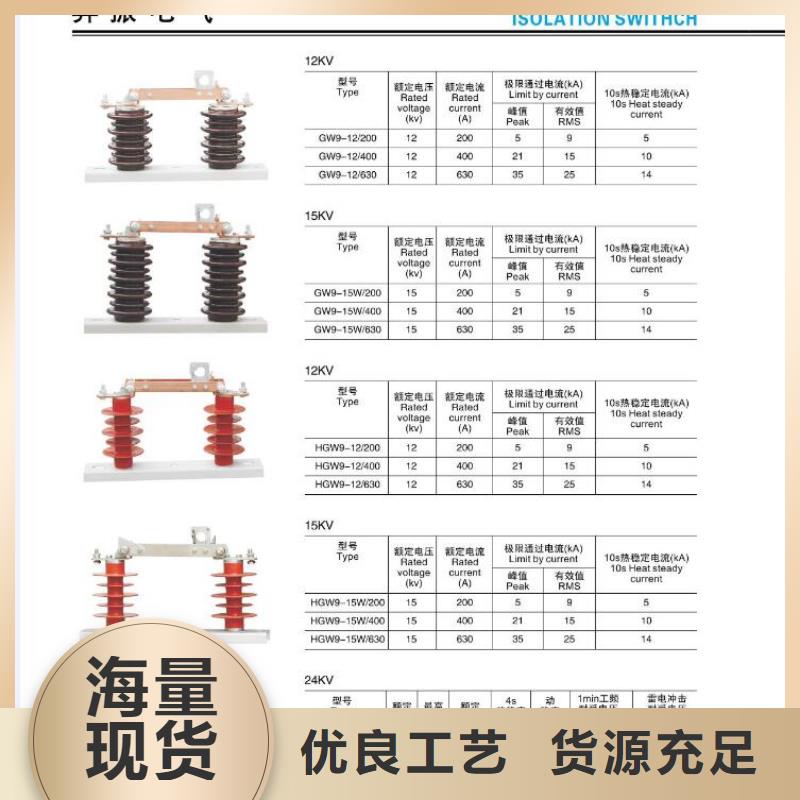 GW5A-126IDW/1600A