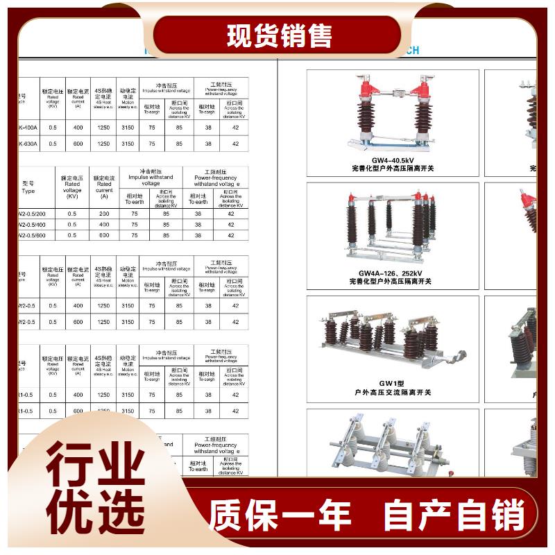 GW4-252IIDW/1250A