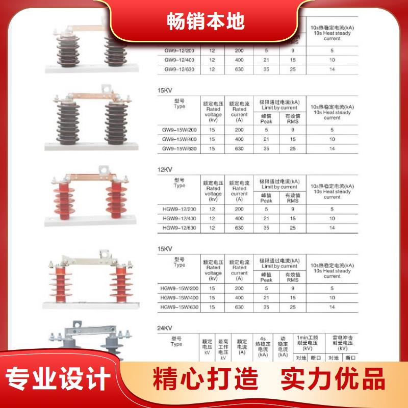 GW4A-252DW/1250A