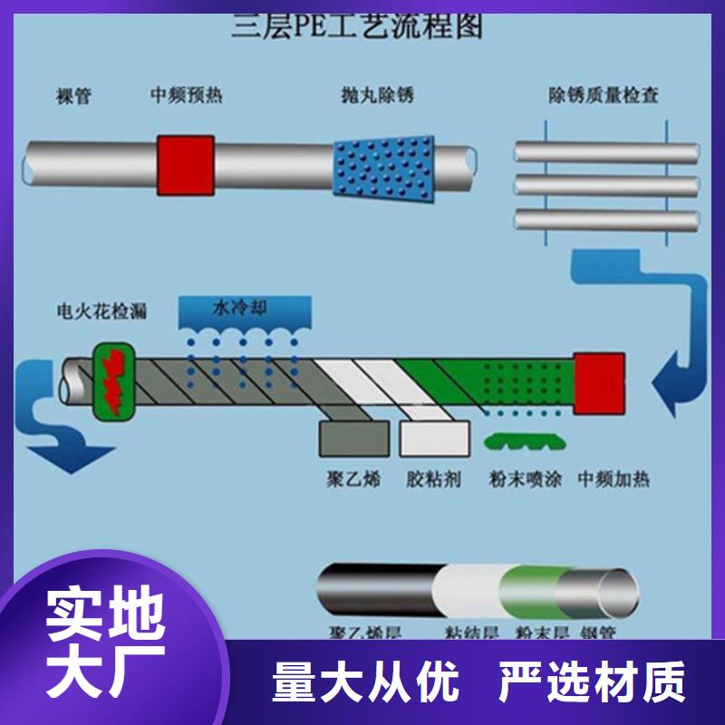 水泥砂浆防腐钢管品牌-厂家