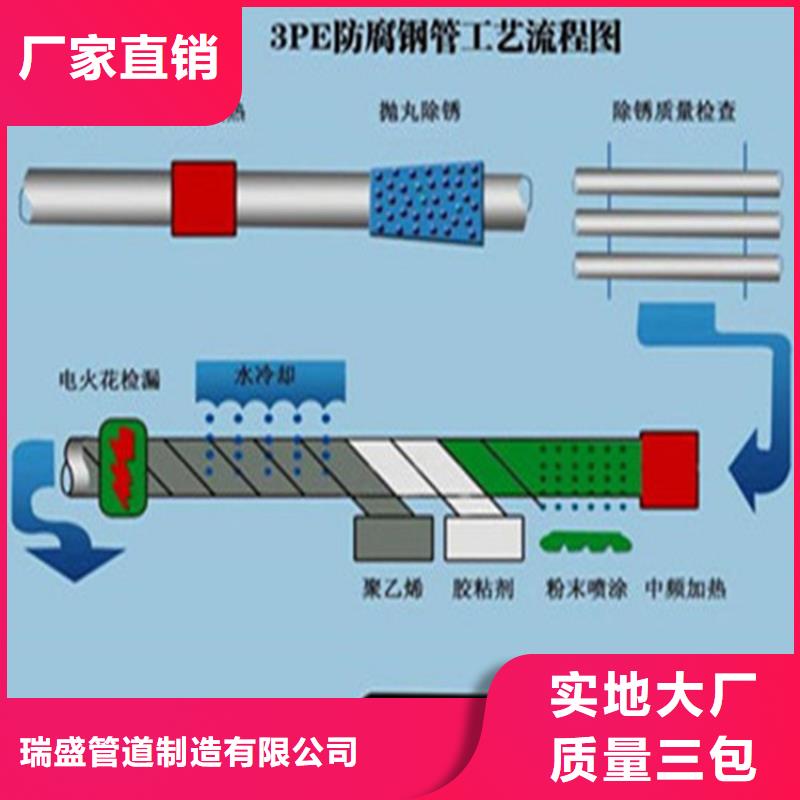 庫存充足的3PE防腐鋼管公司