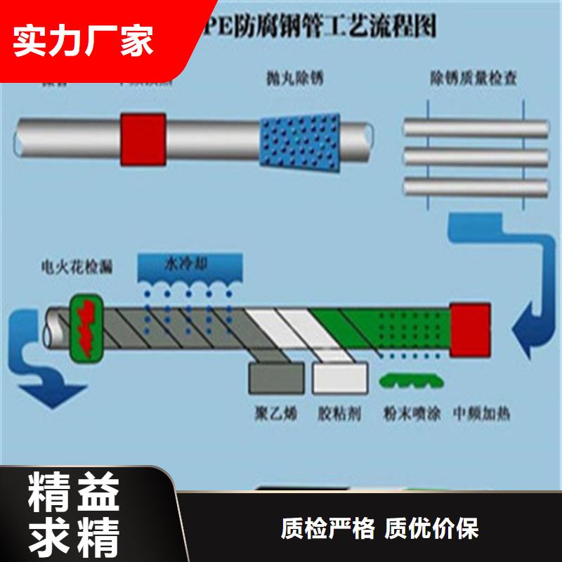 PEEP防腐鋼管技術參數