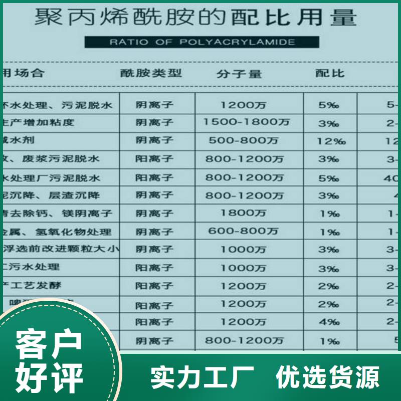 58-60乙酸鈉實力批發廠家