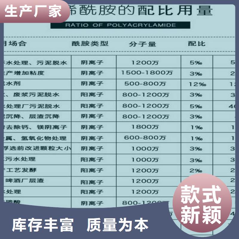 賣食品級(jí)葡萄糖的基地