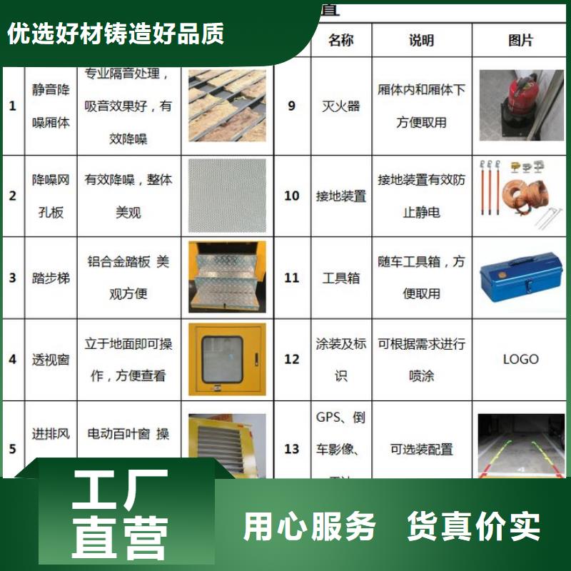 移動應急電源車今日價格