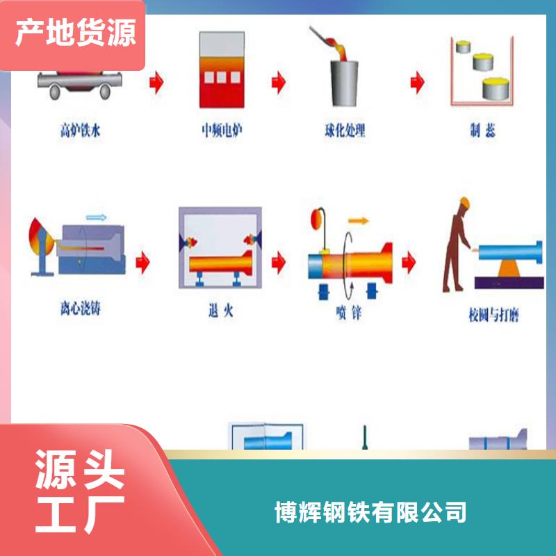 DN500球墨鑄鐵管價格表