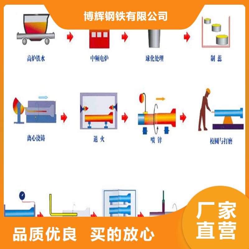 k9球墨鑄鐵管生產廠家