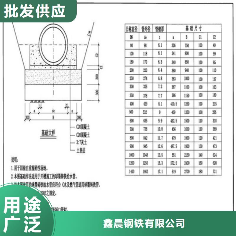 球墨鑄鐵方井批發