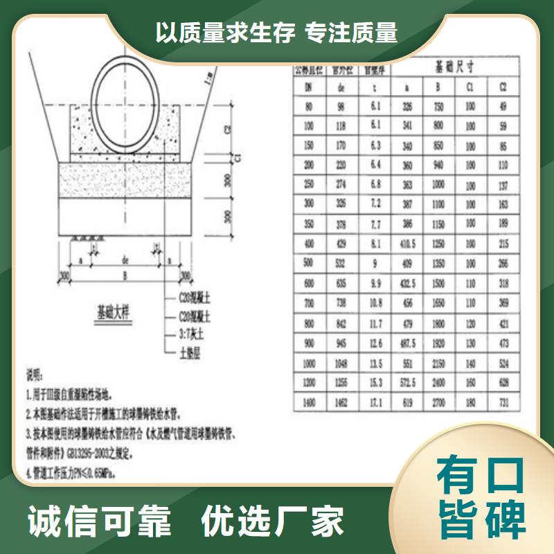 700*800圓形井蓋型號全