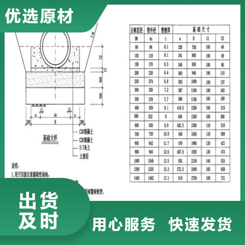 外放內圓球墨井蓋可定制