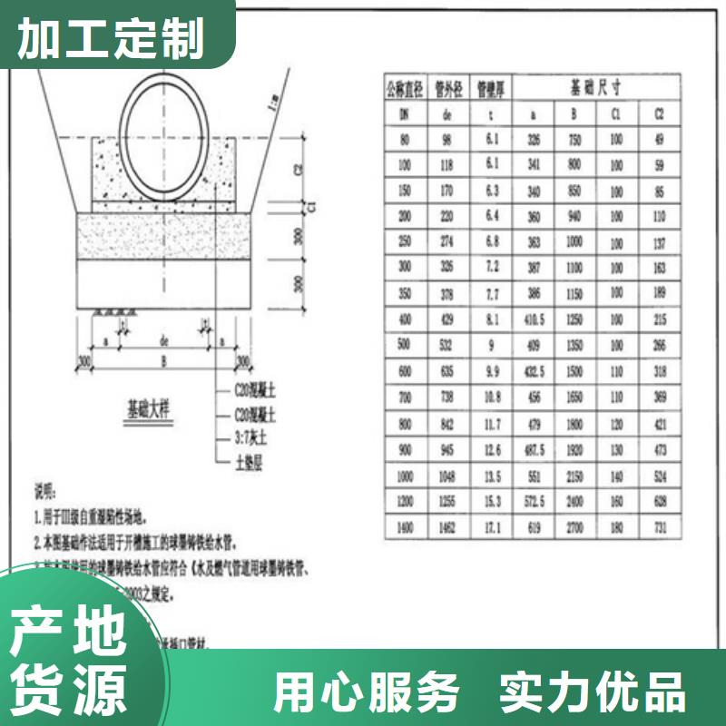 700防沉降井蓋承諾守信