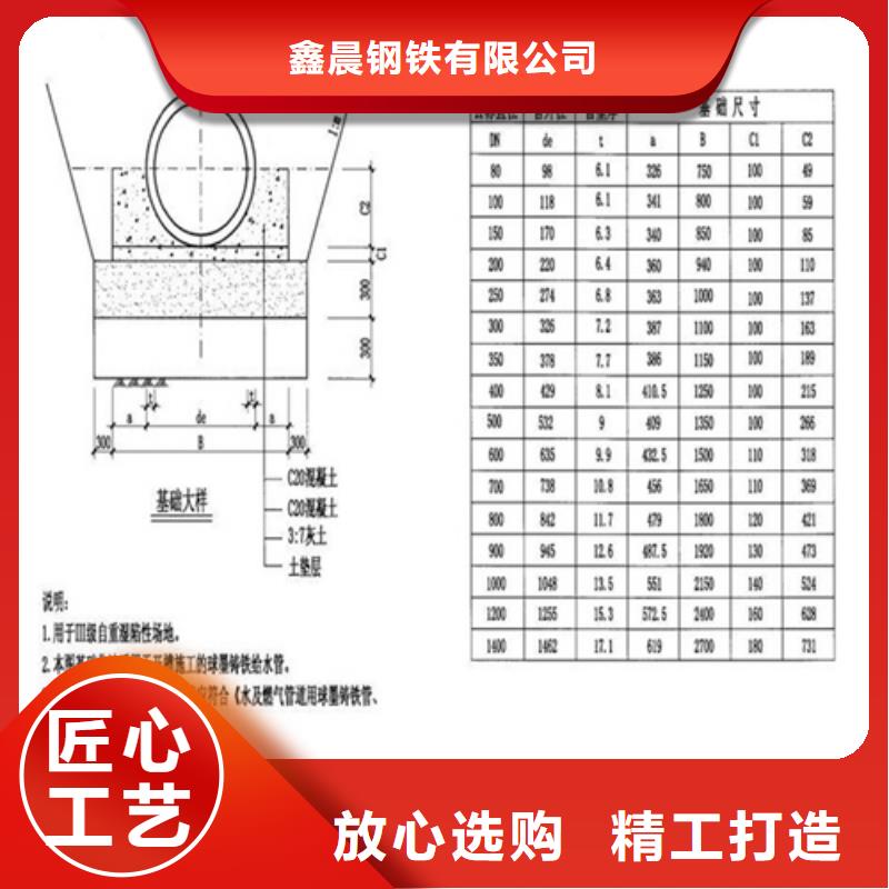 防沉降700井蓋訂制