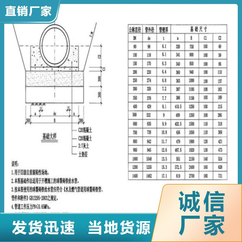 1000球墨鑄鐵方井解決方案