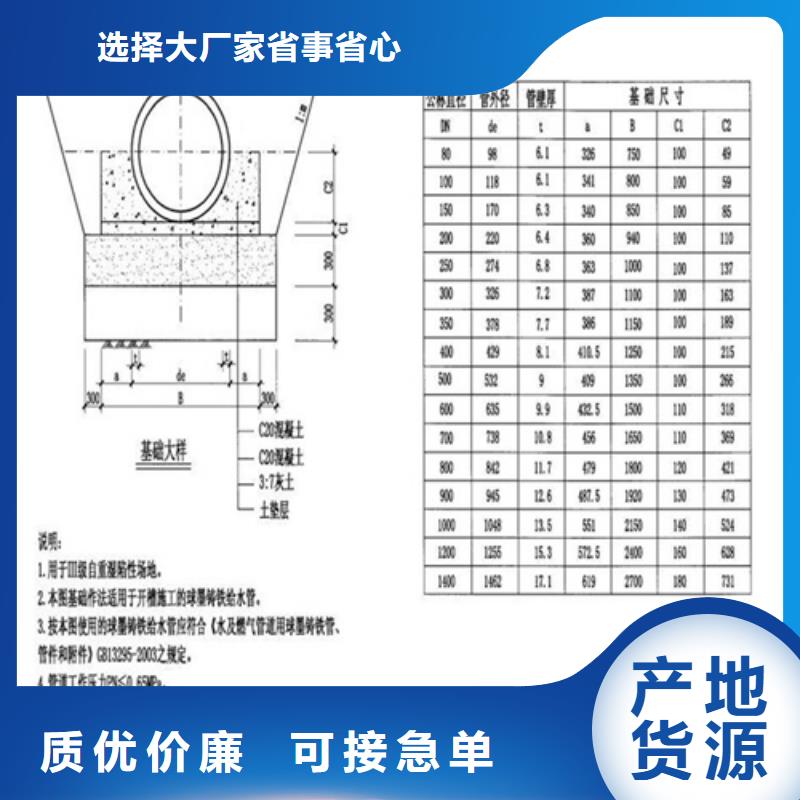 900鑄鐵井蓋現(xiàn)貨充足