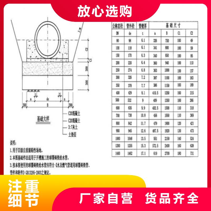 600圓形井蓋詢問報價