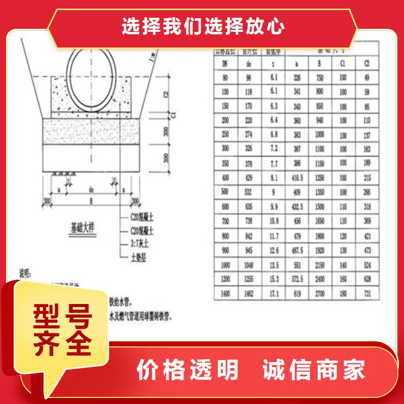 600圓形井蓋現貨價格