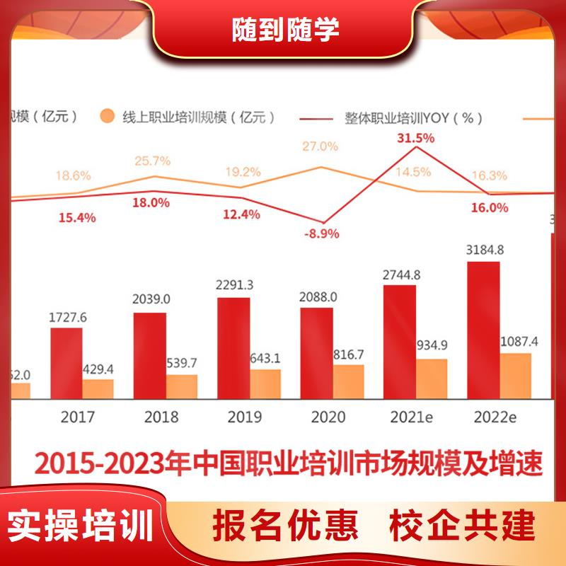 成人教育加盟初級安全工程師就業不擔心