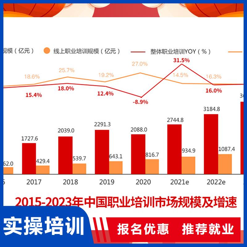 成人教育加盟三类人员就业快