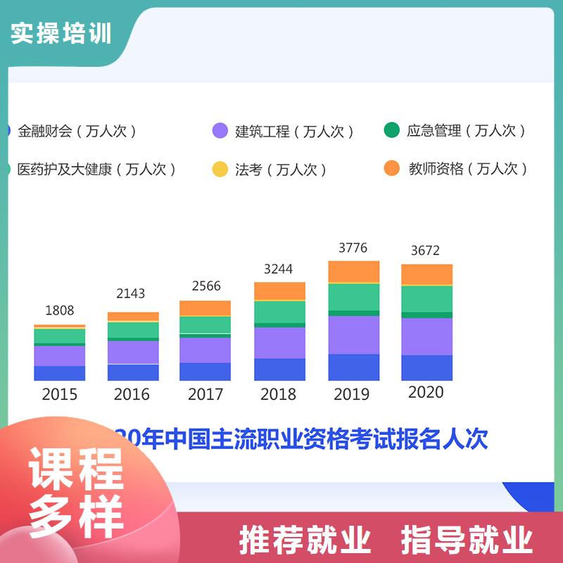 成人教育加盟,市政一級建造師報考技能+學歷