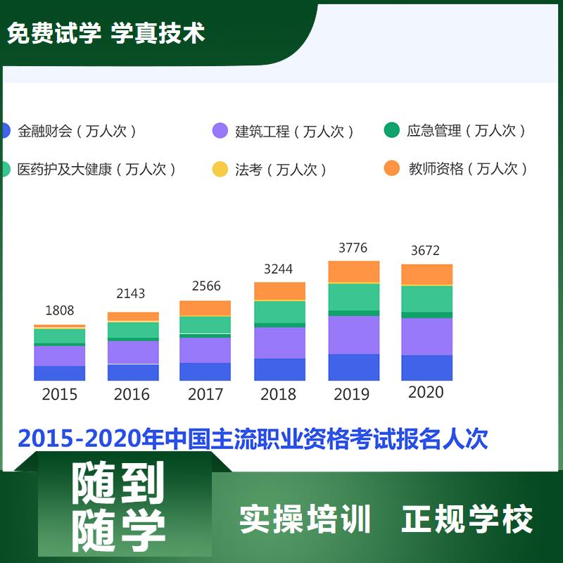 成人教育加盟市政二級建造師課程多樣