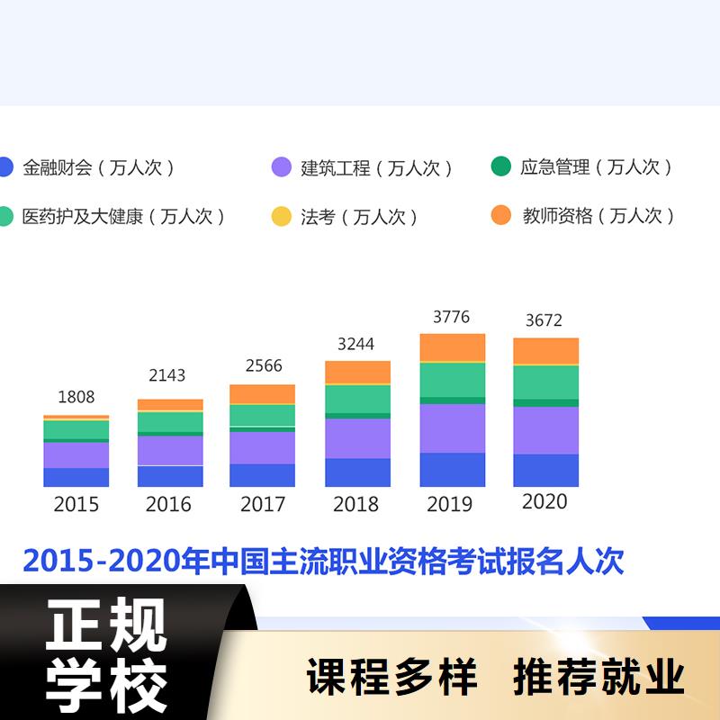 成人教育加盟高級經濟師培訓學真技術